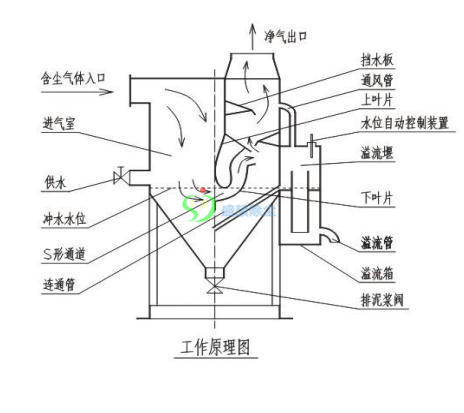 CCJ/A系列冲激式除尘机