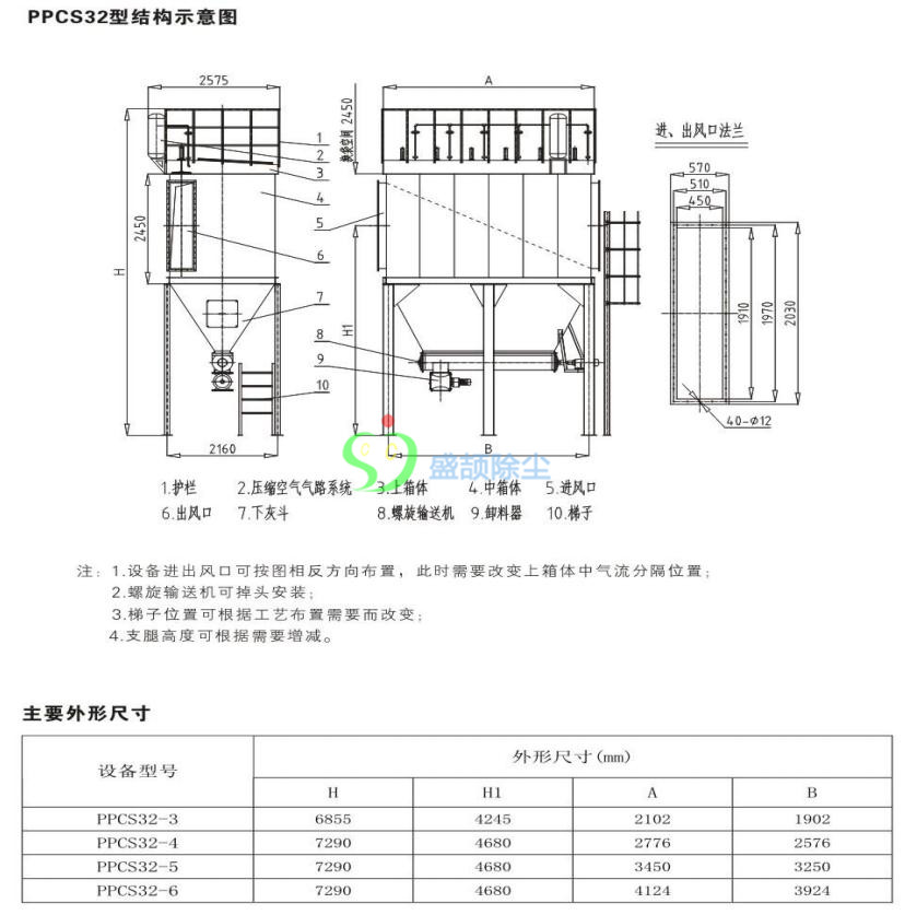 CD系列长袋低压脉冲布袋除尘器
