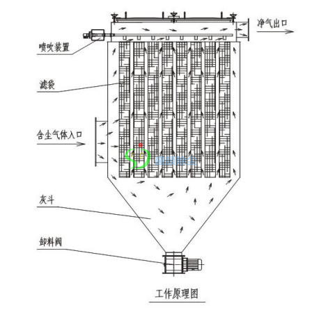 DMC系列脉冲布袋除尘器