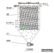 <b>DMC系列脉冲布袋除尘器</b>