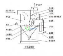 <b>CCJ/A系列冲激式除尘机</b>